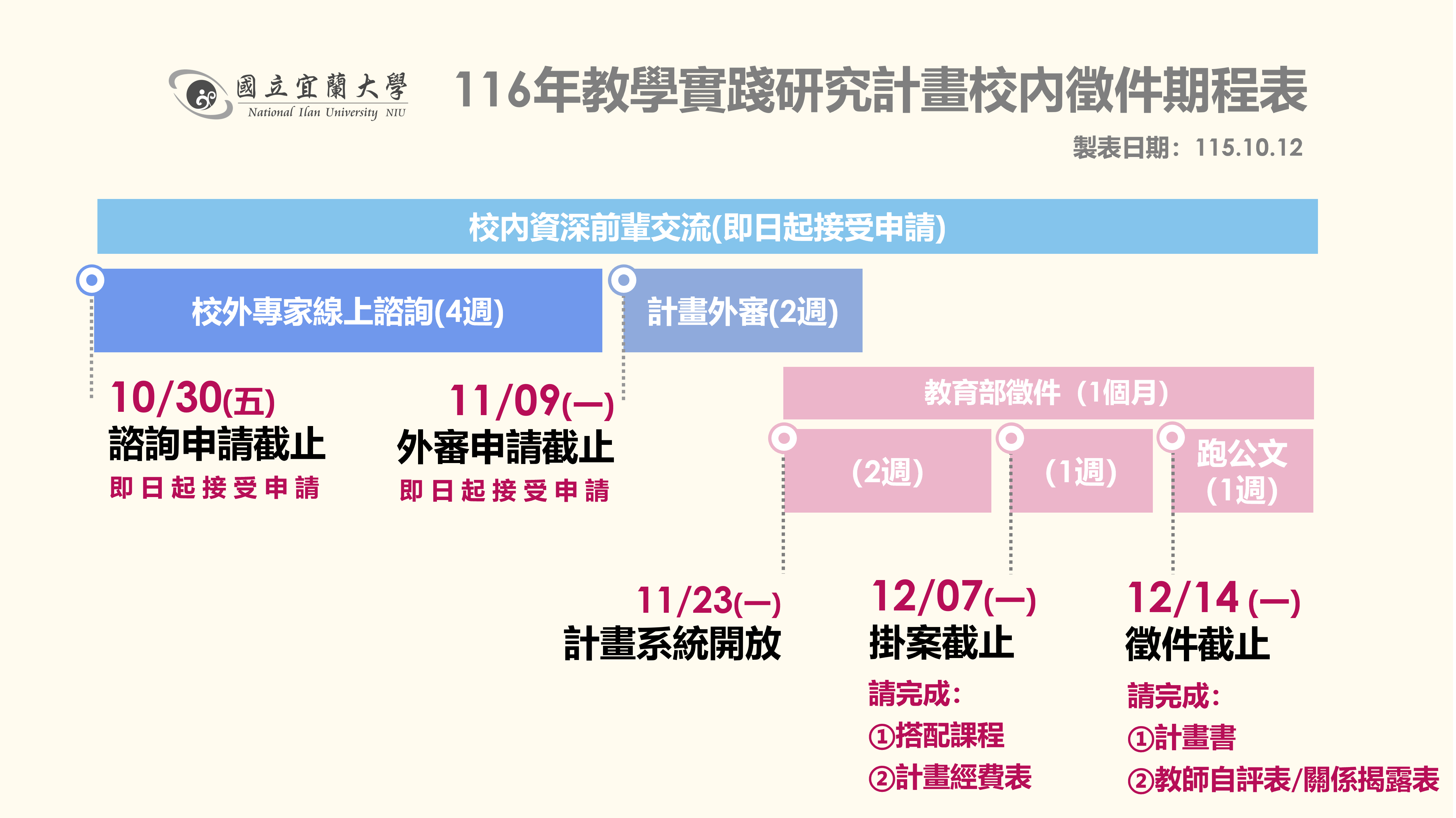 116年校內徵件期程