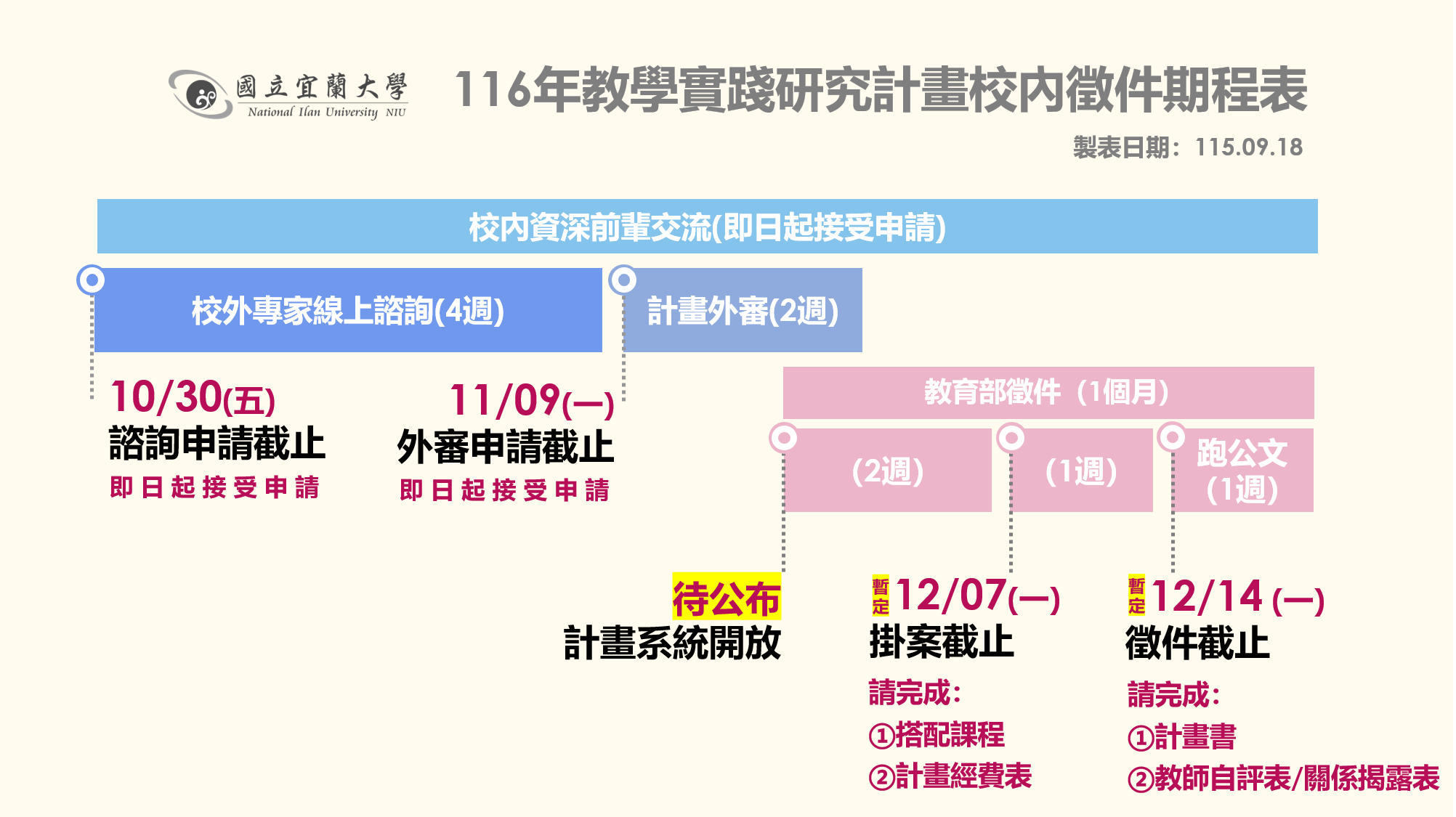116年教學實踐研究計畫校內徵件期程